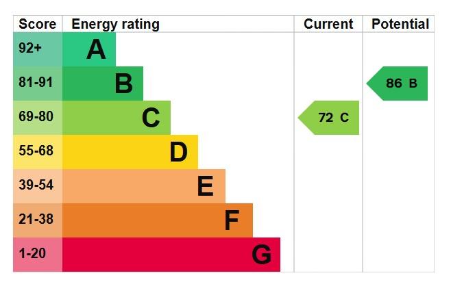 EPC Graph