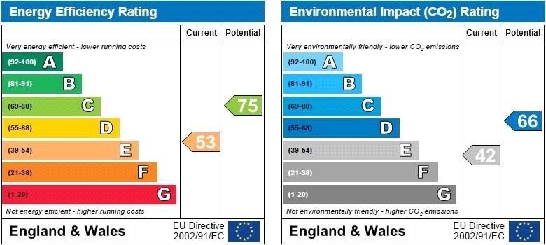 Epc graph
