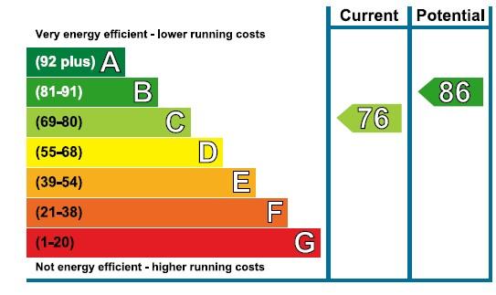 EPC Graph