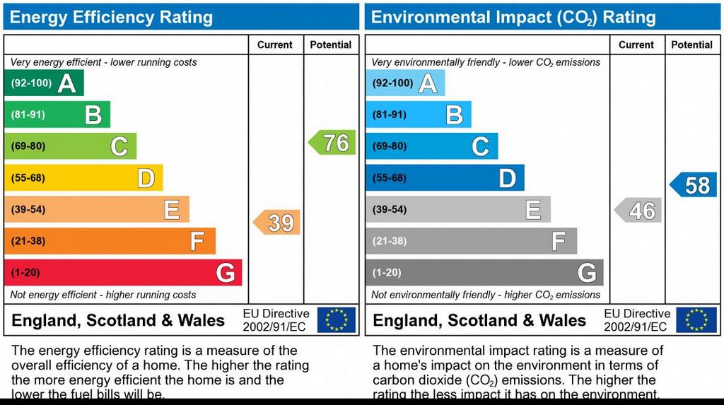EPC Graph