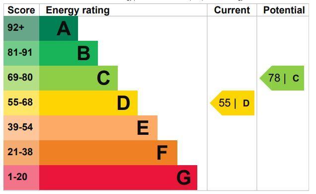 EPC Graph