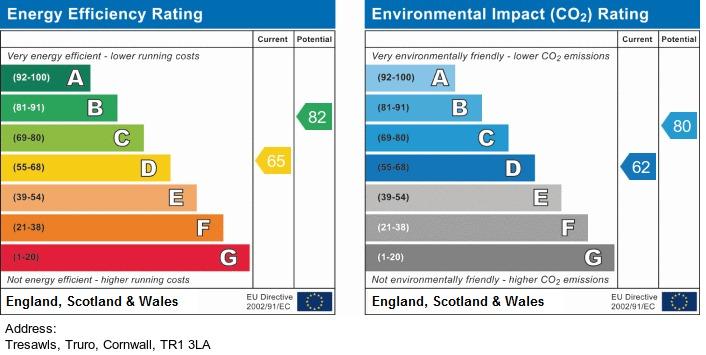 EPC Graph