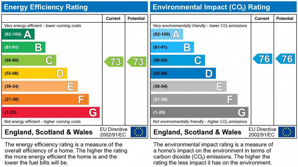 EPC Graph