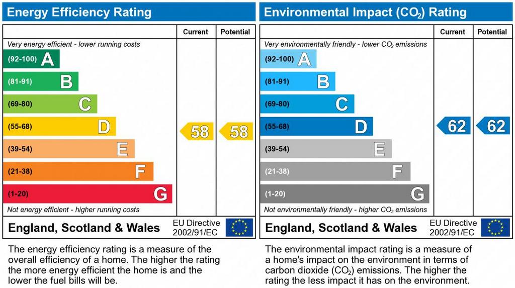 EPC Graph