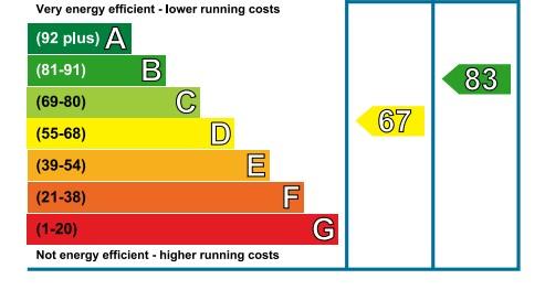 EPC Graph