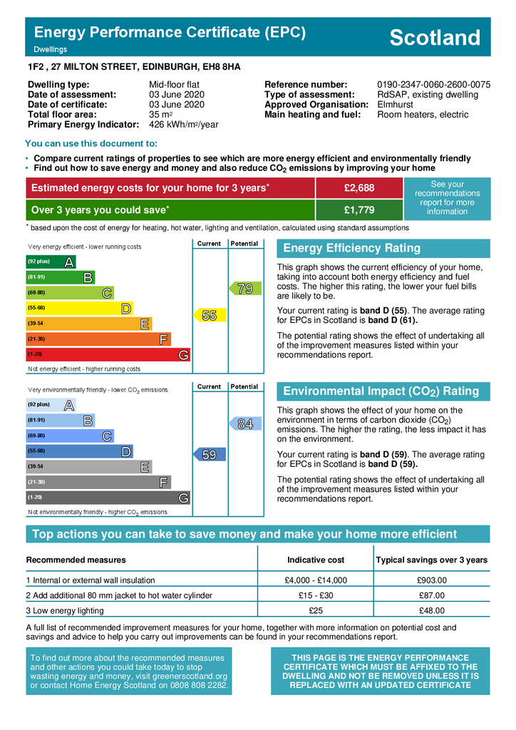 EPC Certificate