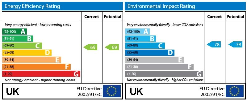 EPC Graph