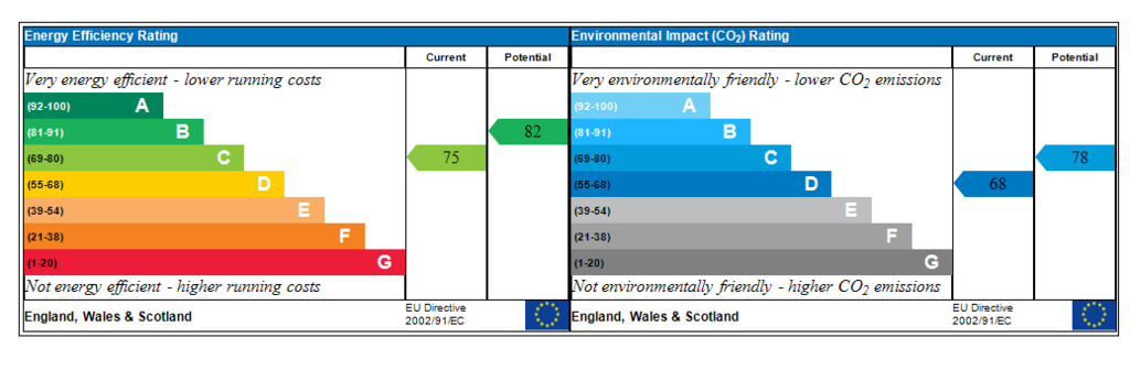 Generated EPC Graph.