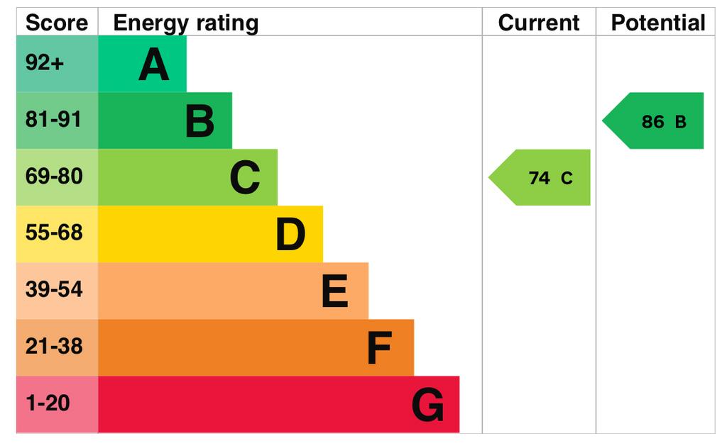 EPC