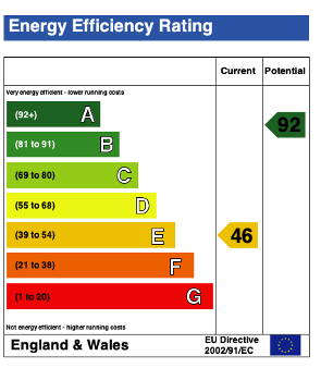 EPC (Contains public sector information licensed under the Open Government Licence v3.0.)