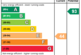 EPC Rating Graph