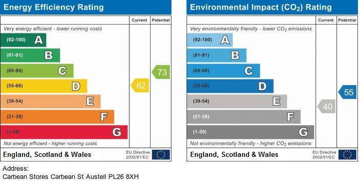 EPC Graph
