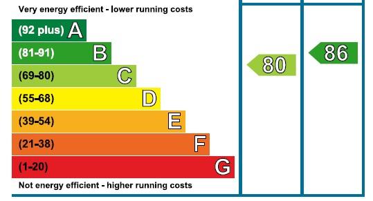 EPC Graph