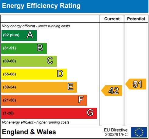 EPC Graph