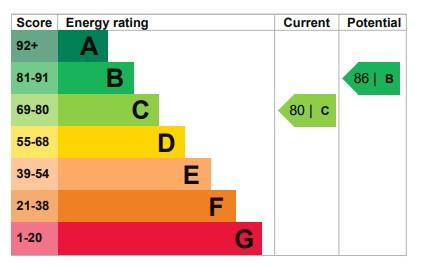 EPC Graph