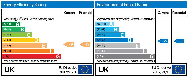 EPC Graph