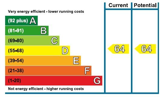 EPC Graph