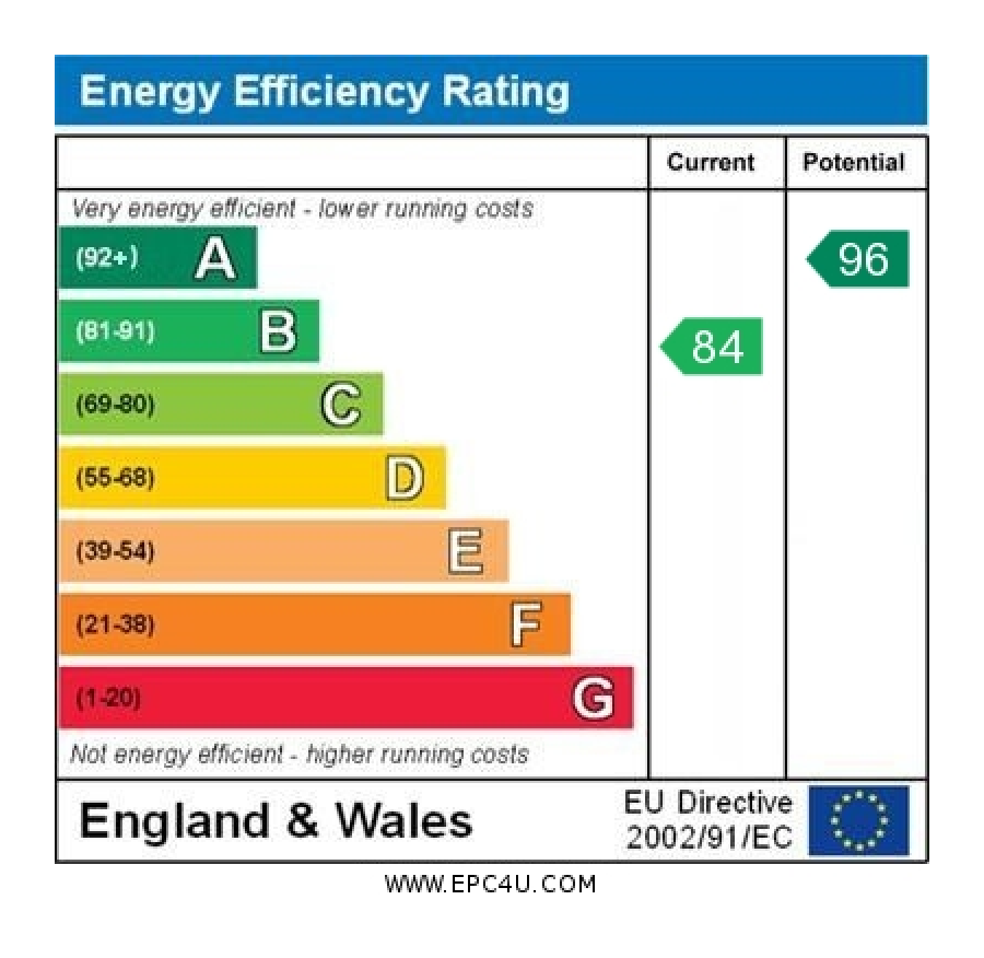 EPC Certificate