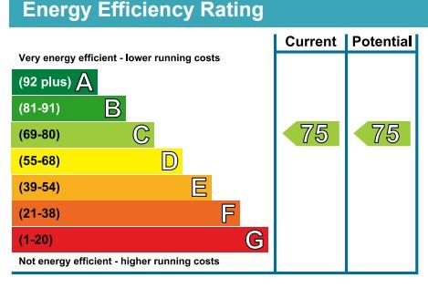 EPC Graph