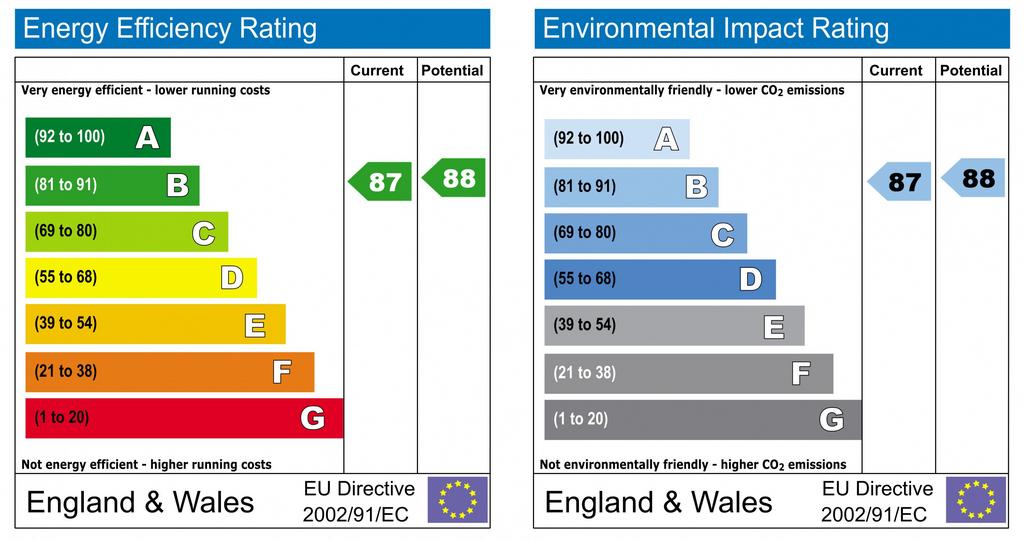 EPC Graph