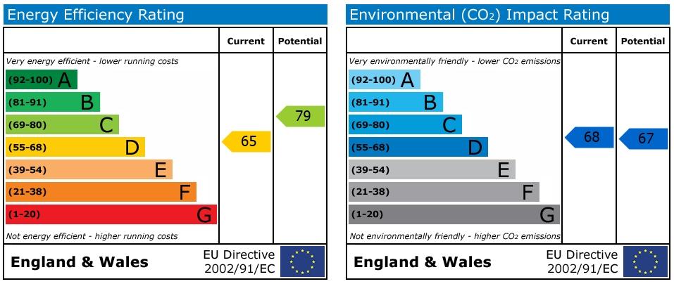 EPC Graph