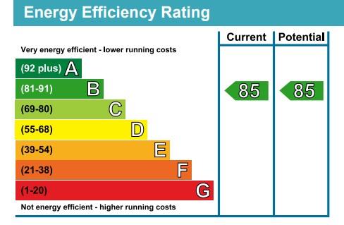 EPC Graph