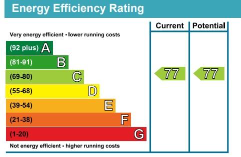 EPC Graph