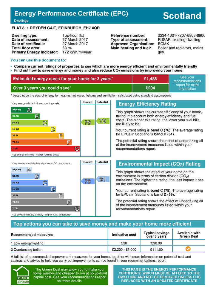 EPC Certificate