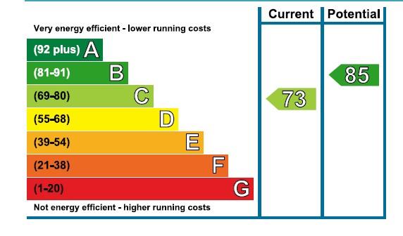 EPC Graph
