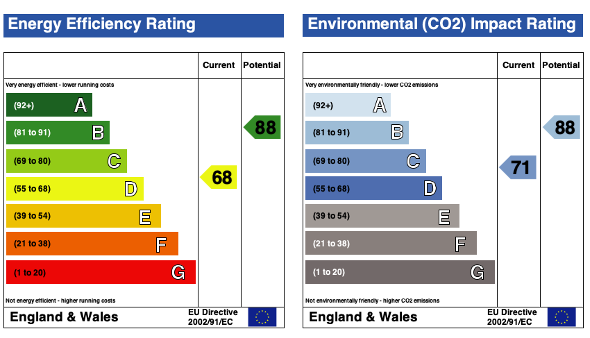 EPC (Contains public sector information licensed under the Open Government Licence v3.0.)