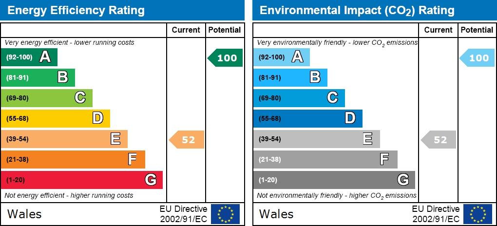 EPC graph