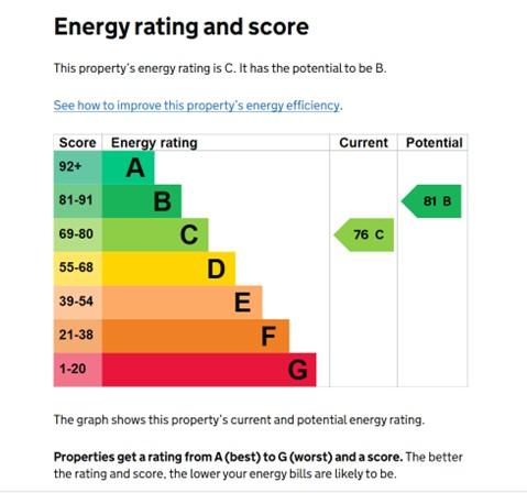 EPC Graph