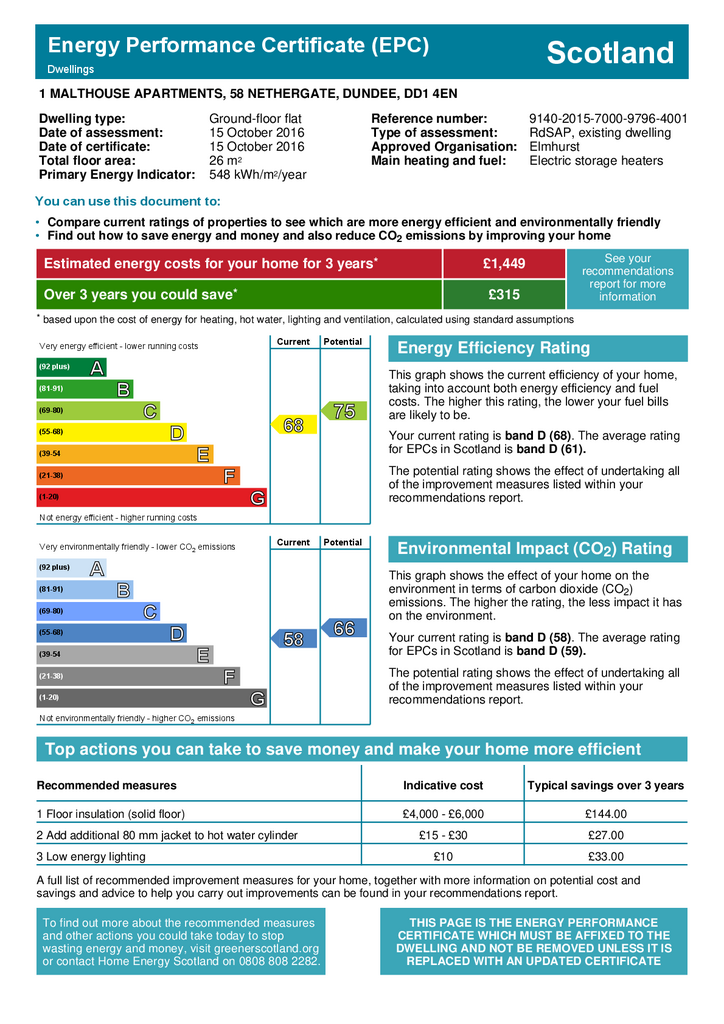 EPC Certificate