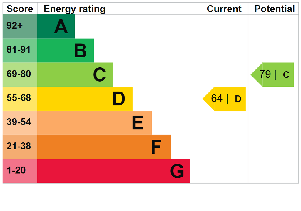 EPC
