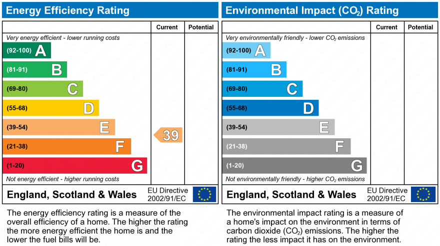 EPC Graph