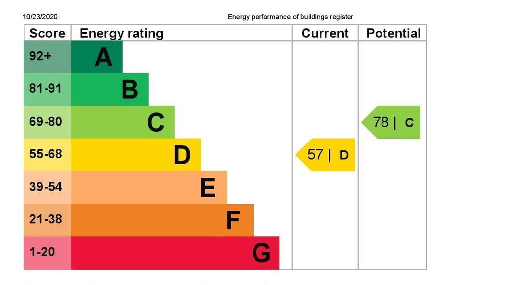 EPC GRAPH
