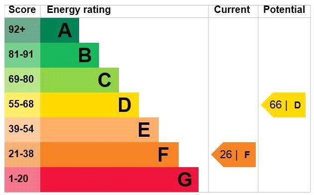 Epc