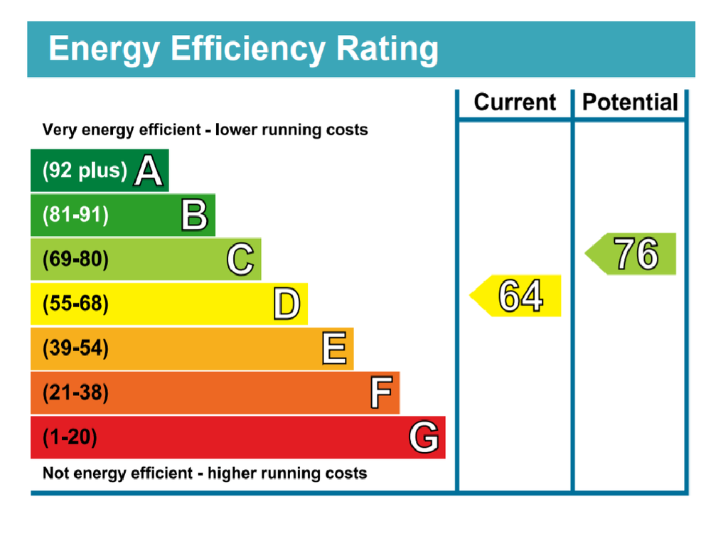 EPC