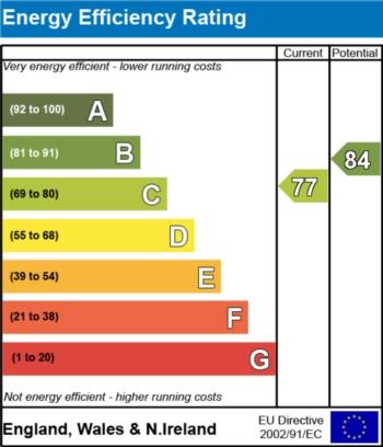 EPC - EER