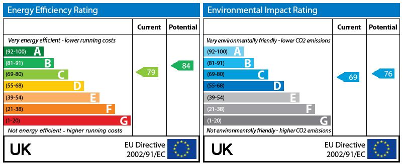 EPC Graph