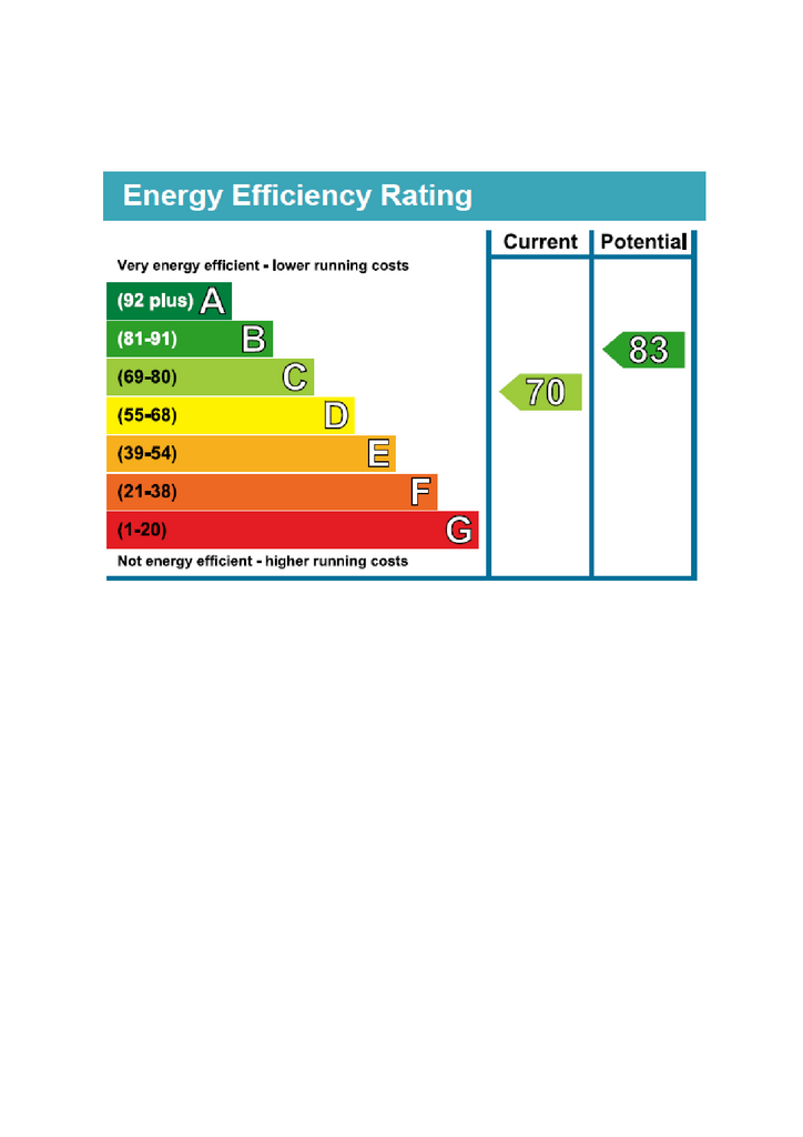 EPC Certificate
