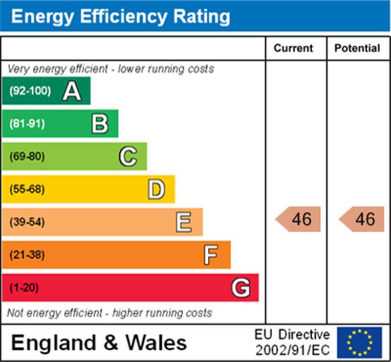EPC Graph