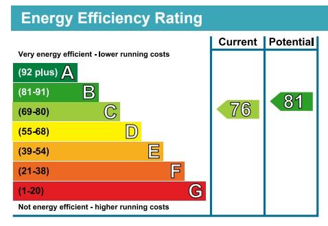 EPC Graph