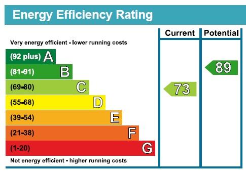 EPC Graph