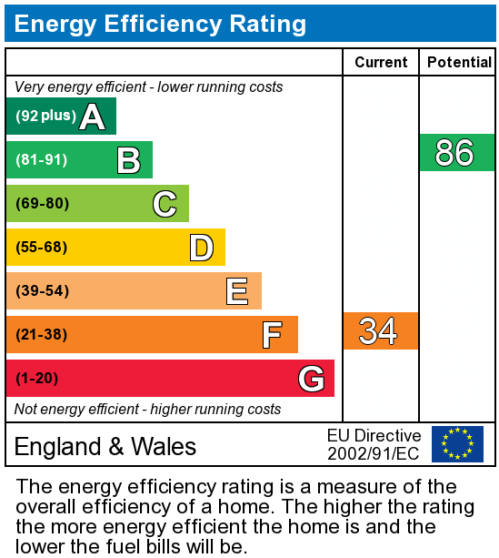EPC