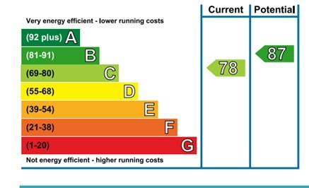 EPC Graph