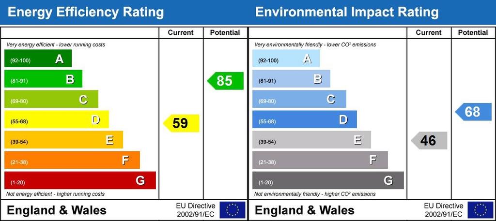 Energy Performanc...