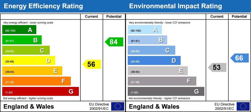 Energy Performanc...