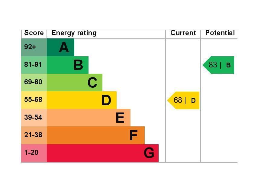 EPC Graph
