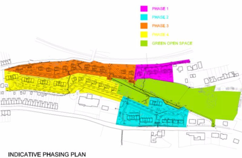 Indicative Phasing